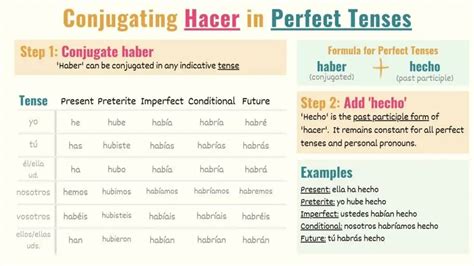 hacer present perfect